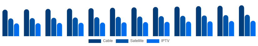 United Kingdom Pay TV Market Service 2025-2033