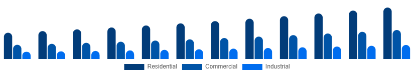 United Kingdom Pest Control Products Market End User 2025-2033