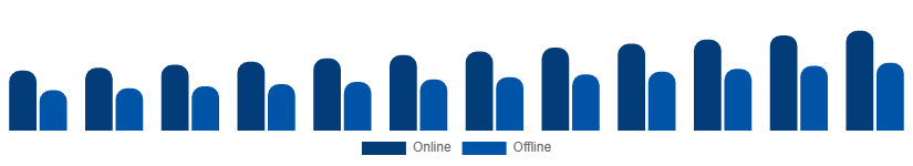 United Kingdom Phytoestrogen Supplements Market Distribution Channel 2025-2033