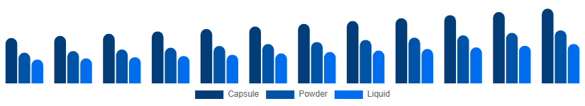 United Kingdom Phytoestrogen Supplements Market Form 2025-2033