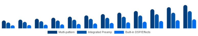 United Kingdom Podcast Microphone Market Feature Set 2025-2033