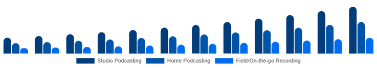 United Kingdom Podcast Microphone Market Use Case 2025-2033