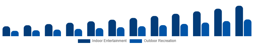 United Kingdom Portable Bluetooth Speakers Market Application 2025-2033