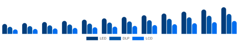 United Kingdom Portable Projector Market Projection Technology 2025-2033
