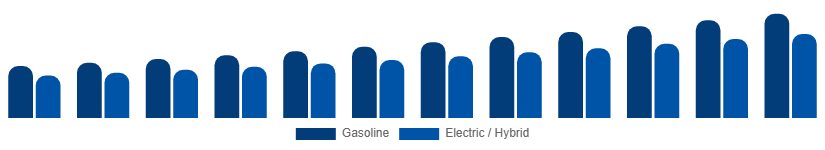 United Kingdom Power Sports Market Propulsion 2025-2033