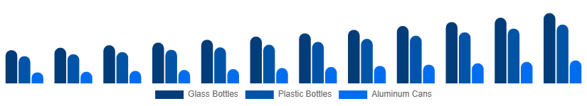 United Kingdom Premium Bottled Water Market Packaging 2025-2033