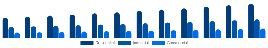 United Kingdom Pressure Washer Market Application 2025-2033