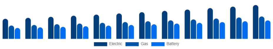 United Kingdom Pressure Washer Market Product 2025-2033