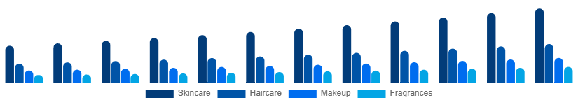 United Kingdom Private Label Cosmetics Market Product 2025-2033
