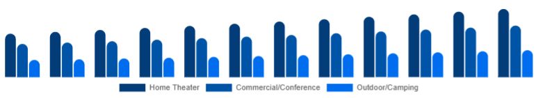United Kingdom Projector Screen Market Installation Location 2025-2033