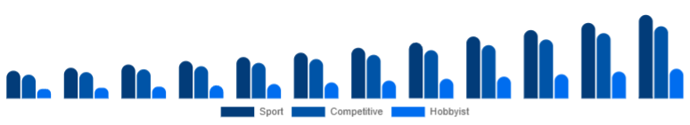 United Kingdom Racing Drones Market Application 2025-2033