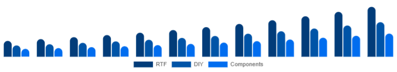 United Kingdom Racing Drones Market Kit 2025-2033