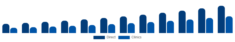 United Kingdom Red Light Therapy Belts Market Channel 2025-2033