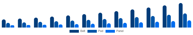 United Kingdom Red Light Therapy Belts Market Device 2025-2033