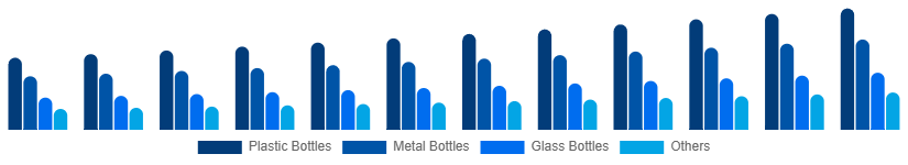 United Kingdom Reusable Water Bottle Market Type 2025-2033