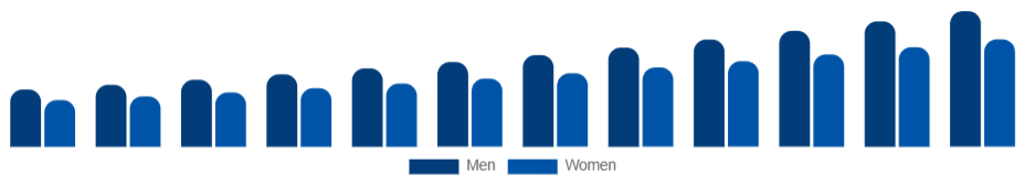 United Kingdom Skin Tightening Products Market End User 2025-2033