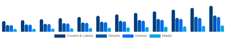United Kingdom Skin Tightening Products Market Product 2025-2033