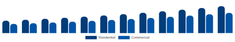 United Kingdom Smart Ceiling Fans Market End-user 2025-2033