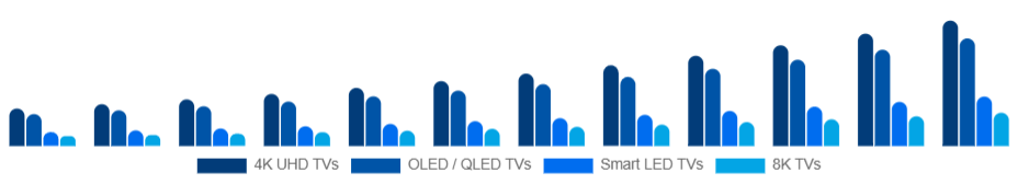 United Kingdom Smart TV Market Product Type 2025-2033