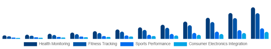 United Kingdom Smart Wearables Market Application 2025-2033