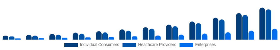 United Kingdom Smart Wearables Market End-User 2025-2033