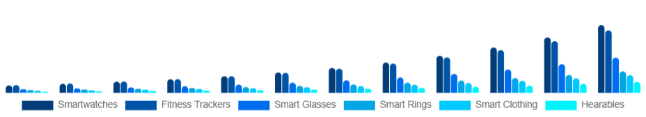 United Kingdom Smart Wearables Market Product Type 2025-2033