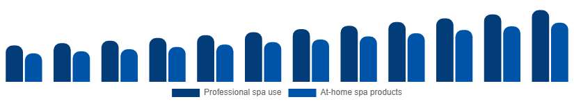 United Kingdom Spa Products Market End-user 2025-2033