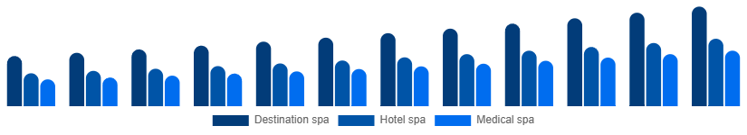 United Kingdom Spa Resort Market Type 2025-2033