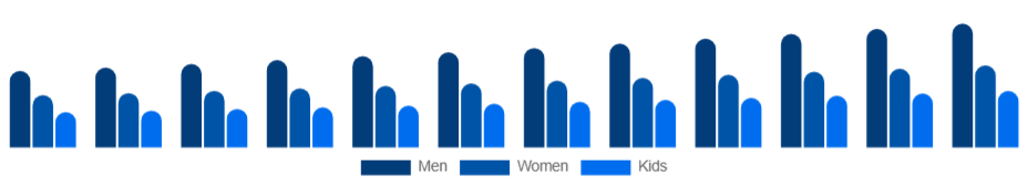 United Kingdom Sports Apparel Market End User 2025-2033