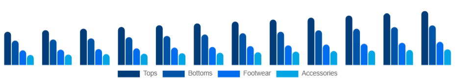 United Kingdom Sports Apparel Market Product 2025-2033