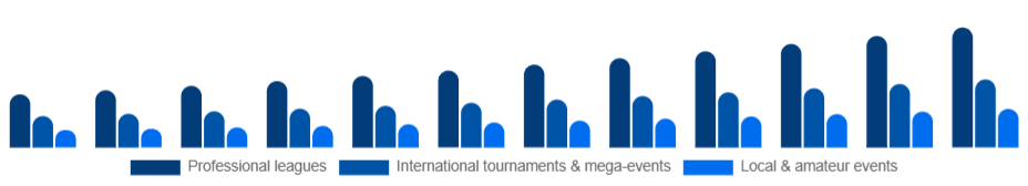 United Kingdom Sports Events Market Event type 2025-2033