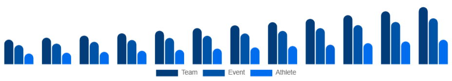 United Kingdom Sports Sponsorship Market Sponsorship Type 2025-2033