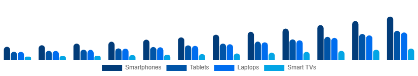 United Kingdom Sports Streaming Platform Market Device 2025-2033