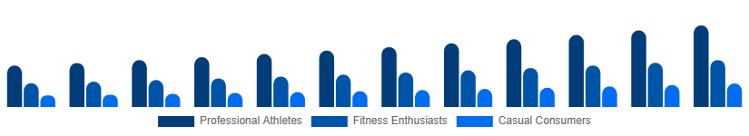United Kingdom Sportswear Market End User 2025-2033