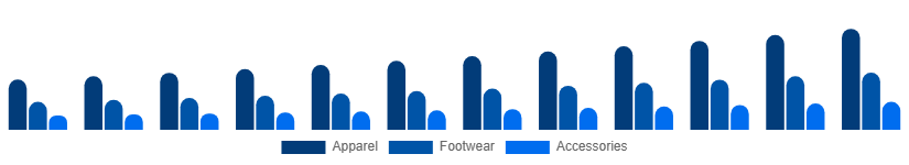 United Kingdom Sportswear Market Product 2025-2033
