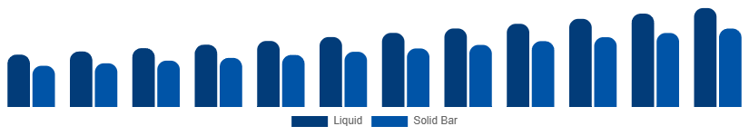 United Kingdom Sulfate-Free Shampoo Market Formulation 2025-2033