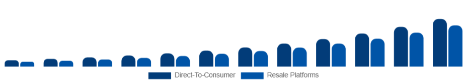United Kingdom Sustainable Fashion Market Business Model 2025-2033
