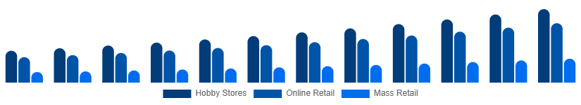 United Kingdom Tabletop Games Market Distribution 2025-2033
