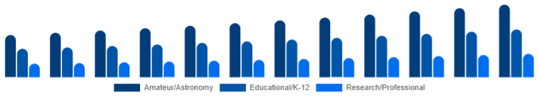 United Kingdom Telescope Market Use Case 2025-2033