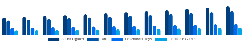 United Kingdom Toys and Games Market Product 2025-2033