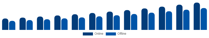 United Kingdom Travel Agency Market Booking Mode 2025-2033