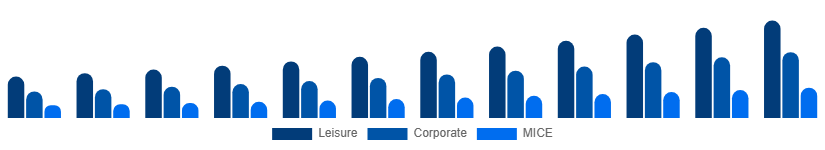United Kingdom Travel Agency Market Service 2025-2033