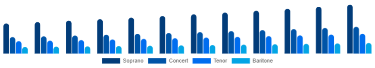 United Kingdom Ukulele Market Product Type 2025-2033