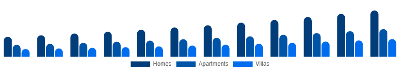 United Kingdom Vacation Rental Market Accommodation 2025-2033