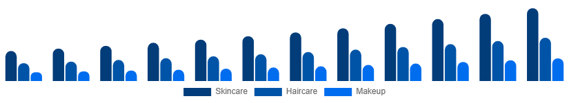 United Kingdom Vegan Cosmetics Market Product Type 2025-2033