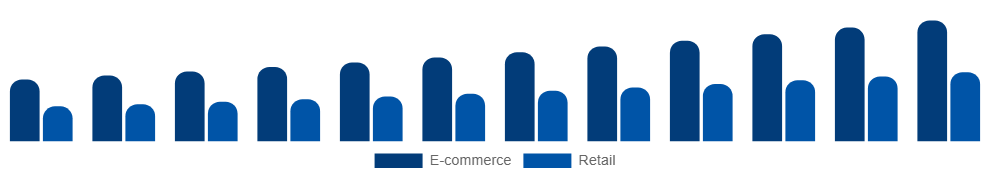 United Kingdom Vegan Footwear Market Channel 2025-2033