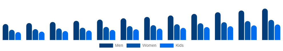 United Kingdom Vegan Footwear Market End-user 2025-2033