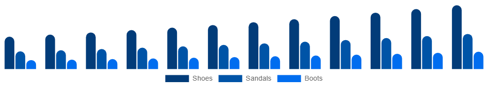 United Kingdom Vegan Footwear Market Product 2025-2033