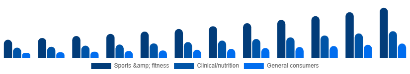 United Kingdom Vegan Protein Powder Market End-user 2025-2033