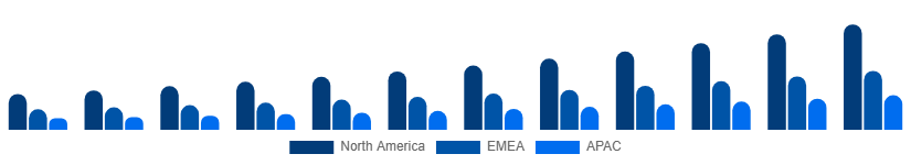 United Kingdom Video Streaming Market Region 2025-2033